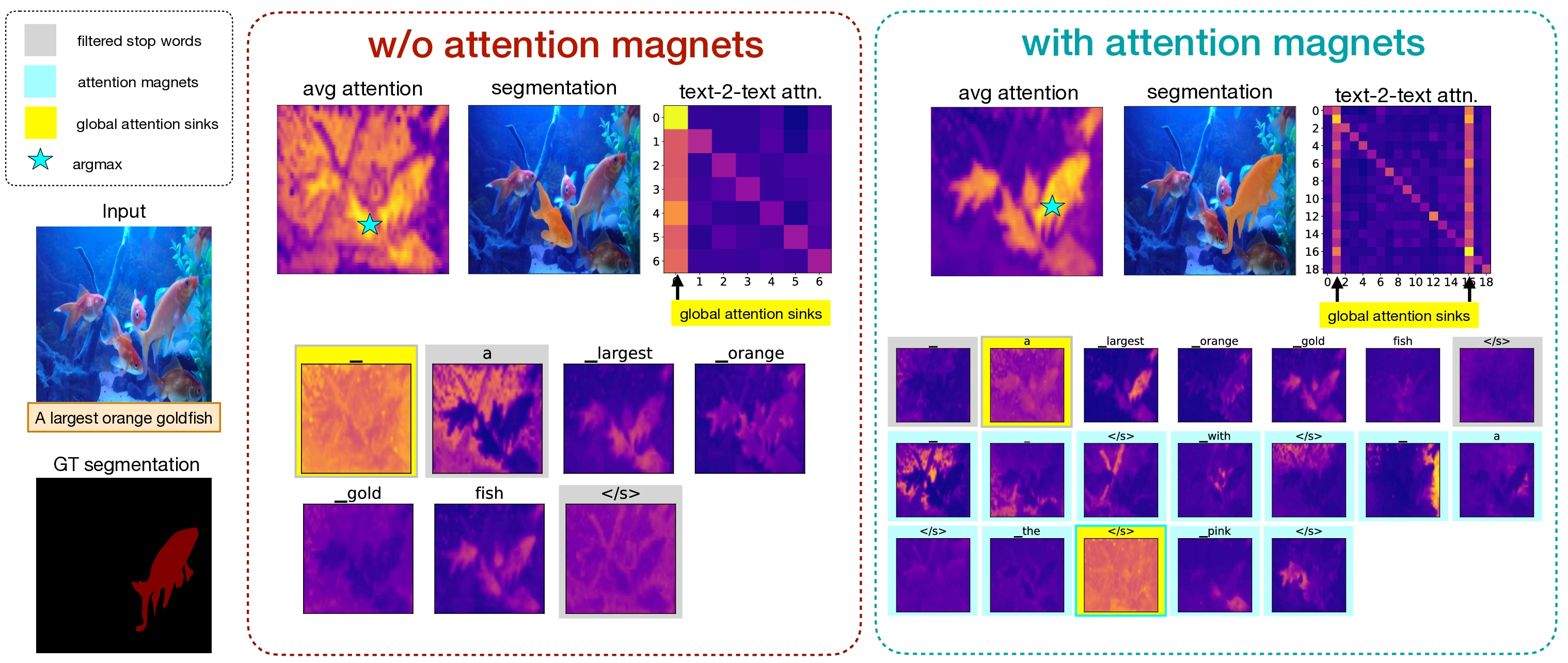 Global Attention Sinks Examples